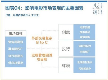 2014中国电影市场三大特征