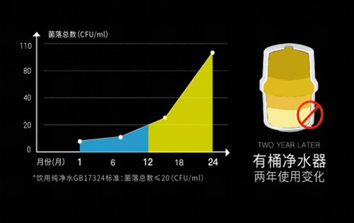 威诺思净水器新品来袭   向健康更“净”一步