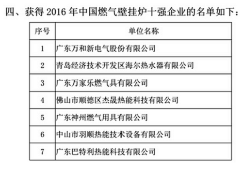 喜讯! 贝尔塔荣获“2016年中国燃气壁挂炉十强企业”