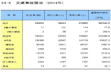 “电动车更不安全”是谎言