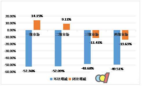 2016年3月份热水器零售市场解读