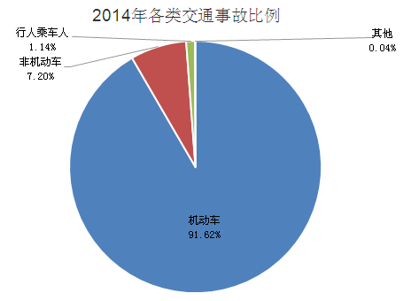 “电动车更不安全”是谎言