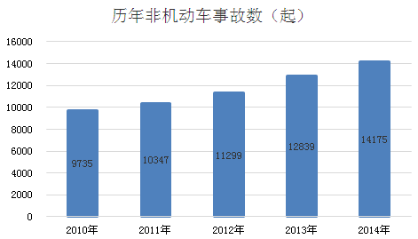 “电动车更不安全”是谎言