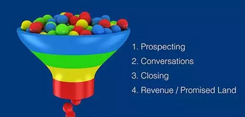 建立数字营销策略的6个致胜关键