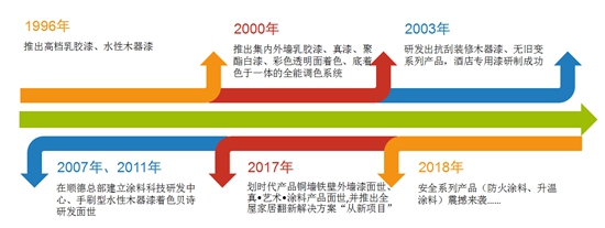 数码彩涂料“新局”显现 品牌形象愈发饱满