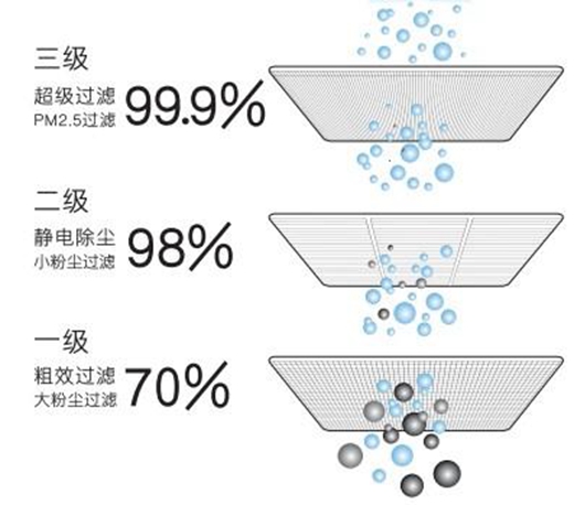 中国商用新风系统著名品牌