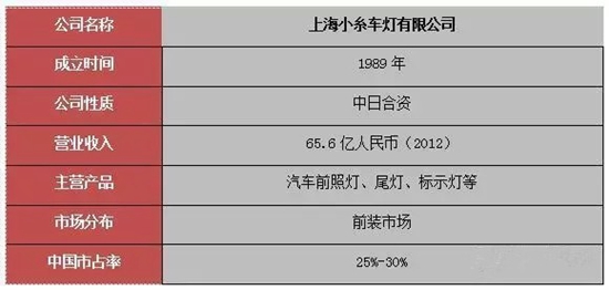 中国十大品牌汽车照明