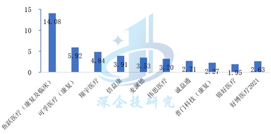 康复医疗器械行业研究：万亿级市场潜力无限，创新引领未来增长